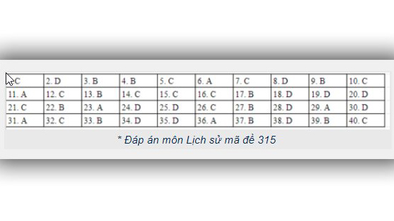 Đề thi lịch sử THPT Quốc gia 2019, Đề thi lịch sử THPT Quốc gia năm 2019, Đề thi lịch sử THPT Quốc gia, Đề thi Lý THPT Quốc gia, Đề thi môn sử, đề thi lịch sử, đáp án sử