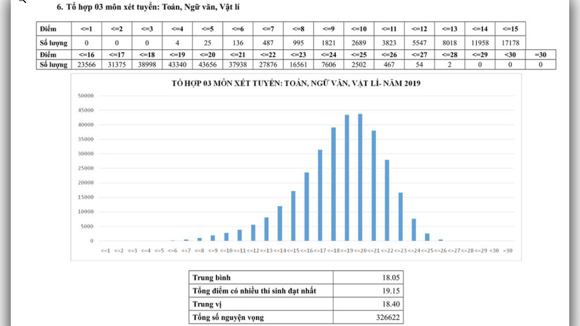 Tra cứu điểm thi thpt quốc gia, Cách tính điểm tốt nghiệp 2019, Cách tính điểm tốt nghiệp THPT Quốc gia 2019, điểm thi thpt quốc gia 2019, tra cứu điểm thi thpt quốc gia