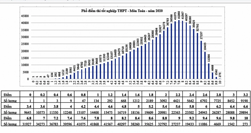 Tra cứu điểm thi THPT quốc gia 2020, Tra cứu điểm thi THPT 2020, Tra cứu điểm, Tra cứu điểm thi, tra cứu điểm thi 2020, tra cứu điểm thi thpt 2020 theo tên, xem điểm thi