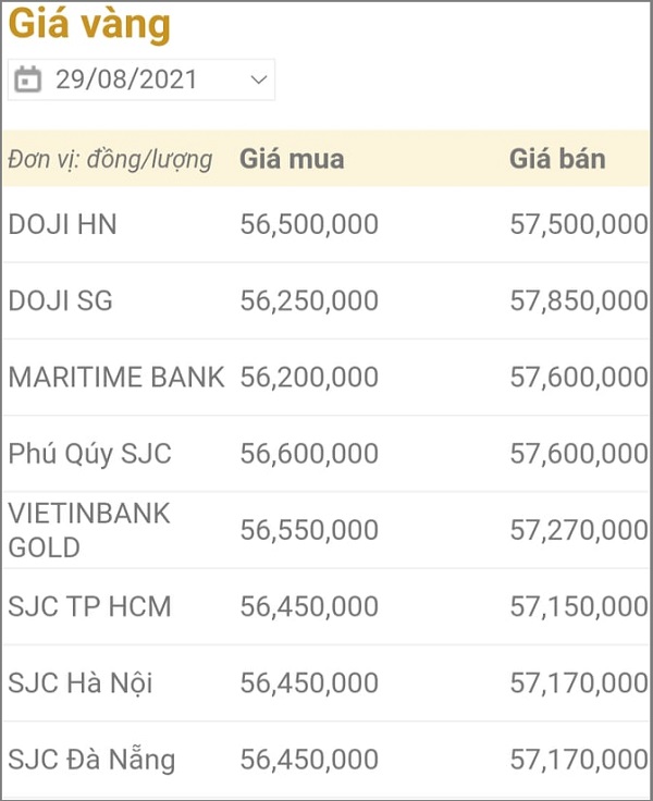 Giá vàng, Giá vàng hôm nay, Giá vàng 9999, bảng giá vàng, giá vàng 29/8, giá vàng mới nhất, giá vàng trong nước, Gia vang, gia vang 9999, gia vang 29/8, giá vàng cập nhật