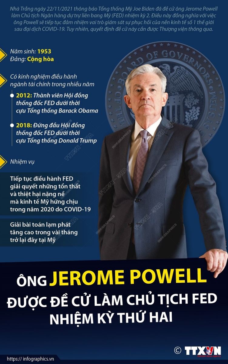 Chân dung Jerome Powell ông chủ Ngân hàng dự trự liên bang Mỹ FED, Ngân hàng dự trự liên bang Mỹ FED, Jerome Powell, Chủ tịch Ngân hàng dự trự liên bang Mỹ FED