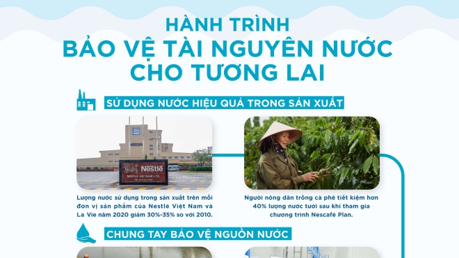 La Vie hoàn trả 100% lượng nước sử dụng trong hoạt động sản xuất vào năm 2025