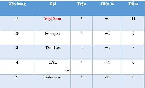 Lịch thi đấu đội tuyển Việt Nam, Giao hữu Việt Nam vs Jordan, Lịch vòng loại World Cup bảng G, Lịch thi đấu vòng loại World Cup 2022 của Đội tuyển Việt Nam