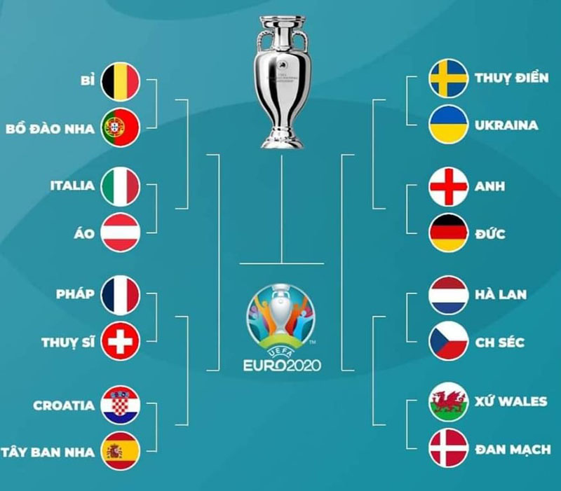 Tỷ lệ bóng đá nhà cái. Kèo nhà cái. Dự đoán bóng đá hôm nay. Nhận định bóng đá EURO 2021: Wales vs Đan Mạch, Ý vs Áo, Hà Lan vs Cộng hòa Séc, Bỉ vs Bồ Đào Nha.