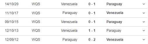 nhận định kết quả, nhận định bóng đá Paraguay vs Venezuela, nhận định bóng đá, Paraguay vs Venezuela, keo nha cai, nhan dinh bong da, kèo bóng đá, Paraguay, Venezuela, vòng loại World Cup 2022