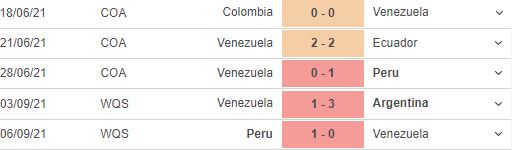 nhận định kết quả, nhận định bóng đá Paraguay vs Venezuela, nhận định bóng đá, Paraguay vs Venezuela, keo nha cai, nhan dinh bong da, kèo bóng đá, Paraguay, Venezuela, vòng loại World Cup 2022