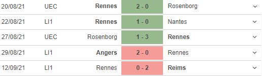 Rennes vs Tottenham, nhận định kết quả, nhận định bóng đá Rennes vs Tottenham, nhận định bóng đá, Tottenham, Rennes, keo nha cai, nhan dinh bong da, C3, kèo bóng đá, Cúp C3