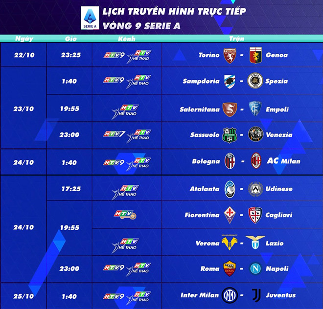 lich thi dau bong da y, lich thi dau serie a, lịch thi đấu bóng đá ý, trực tiếp bóng đá hôm nay, Bologna vs Milan, Roma vs Napoli, Inter vs Juventus