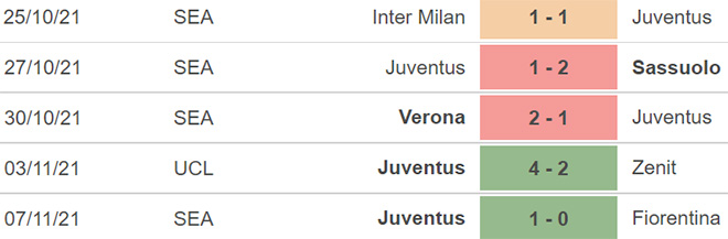 truc tiep bong da, Lazio vs Juventus, HTV Thể thao, trực tiếp bóng đá hôm nay, Lazio, Juventus, trực tiếp bóng đá, Bóng đá Ý, xem bóng đá trực tiếp, trực tiếp Serie A