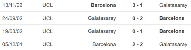 truc tiep bong da, Barcelona vs Galatasaray, FPT Play, trực tiếp bóng đá hôm nay, Barcelona, Galatasaray, trực tiếp bóng đá, Cúp C2, Europa League, xem bóng đá trực tiếp