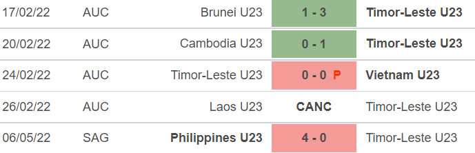 VTV6, truc tiep bong da, U23 Indonesia vs Timor Leste, trực tiếp bóng đá hôm nay, U23 Indonesia, U23 Timor Leste, xem VTV6, trực tiếp bóng đá, SEA Games 31, xem bóng đá