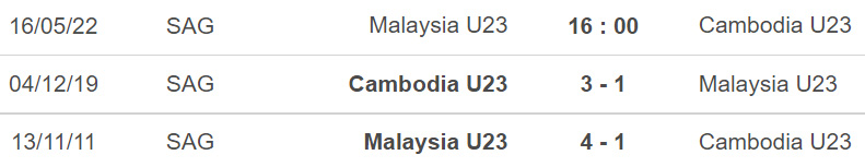 nhận định bóng đá Malaysia vs U23 Campuchia, nhận định bóng đá, Malaysia vs U23 Campuchia, nhận định kết quả, Malaysia, U23 Campuchia, keo nha cai, dự đoán bóng đá, bóng đá SEA Games 31