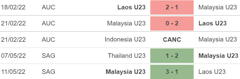 nhận định bóng đá Malaysia vs U23 Campuchia, nhận định bóng đá, Malaysia vs U23 Campuchia, nhận định kết quả, Malaysia, U23 Campuchia, keo nha cai, dự đoán bóng đá, bóng đá SEA Games 31