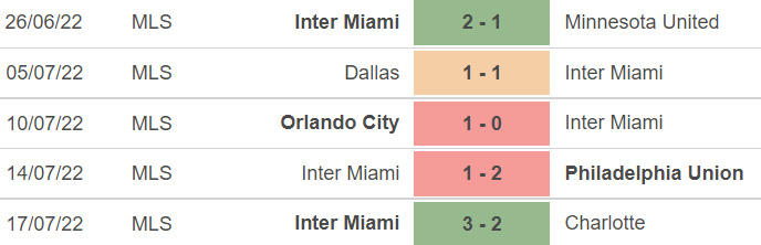 Inter Miami vs Barcelona, nhận định bóng đá, nhận định bóng đá Inter Miami vs Barcelona, nhận định kết quả, Inter Miami, Barcelona, dự đoán bóng đá, nhận định bóng đá, giao hữu mùa Hè