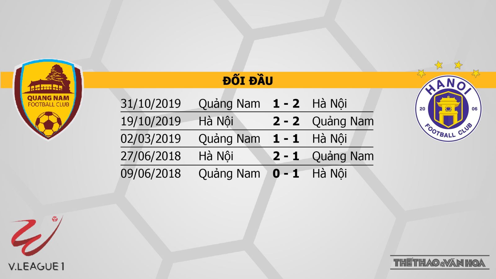 Keo nha cai, nhận định kết quả, Quảng Nam vs Hà Nội, trực tiếp bóng đá, TTTT HD, Trực tiếp bóng đá V-League 2020, trực tiếp bóng đá Việt Nam, trực tiếp Quảng Nam vs Hà Nội