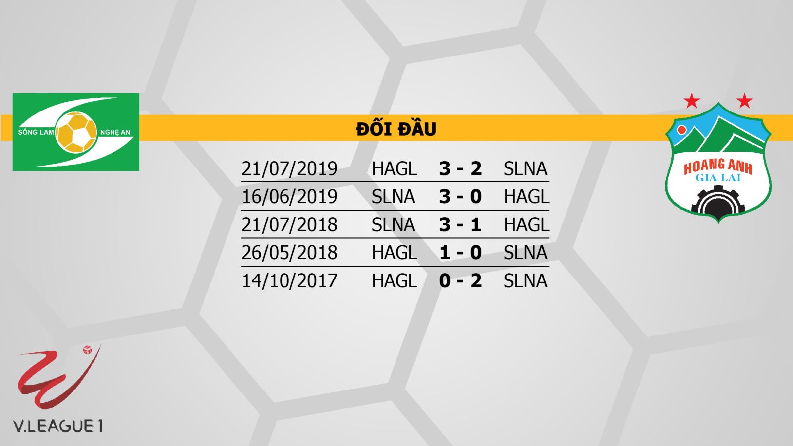 Keo nha cai, kèo nhà cái, SLNA vs HAGL, trực tiếp bóng đá, VTV6, BĐTV, Trực tiếp bóng đá V-League 2020, trực tiếp bóng đá Việt Nam, trực tiếp SLNA vs HAGL, kèo bóng đá