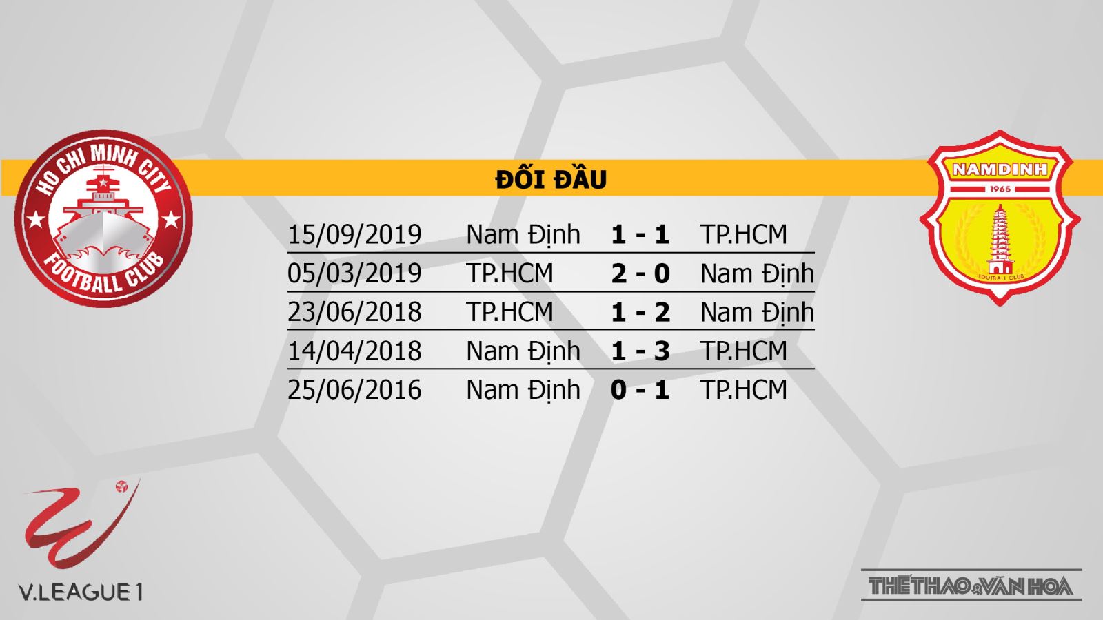 Keo nha cai, nhận định kết quả, TPHCM vs Nam Định, trực tiếp bóng đá, TTTV, Trực tiếp bóng đá V-League 2020, trực tiếp bóng đá Việt Nam, trực tiếp TPHCM  Nam Định, kèo bóng đá