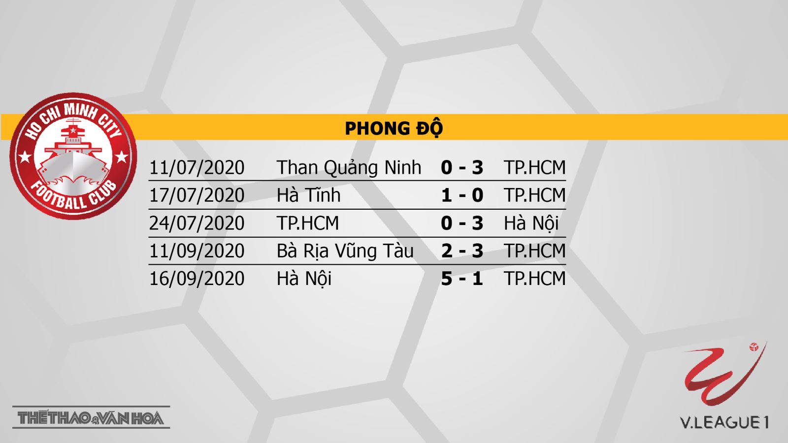 Keo nha cai, nhận định kết quả, TPHCM vs Nam Định, trực tiếp bóng đá, TTTV, Trực tiếp bóng đá V-League 2020, trực tiếp bóng đá Việt Nam, trực tiếp TPHCM  Nam Định, kèo bóng đá