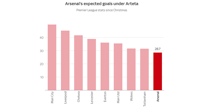 Arsenal vs Sheffield, truc tiep bong da, Ngoại hạng Anh vòng 4, Kèo nhà cái, K+, K+PM, trực tiếp Arsenal vs Sheffield, xem bóng đá trực tuyến Arsenal đấu với Sheffield