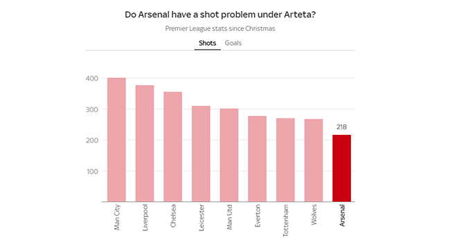 Arsenal vs Sheffield, truc tiep bong da, Ngoại hạng Anh vòng 4, Nhận định kết quả, K+, K+PM, trực tiếp Arsenal vs Sheffield, xem bóng đá trực tuyến Arsenal đấu với Sheffield