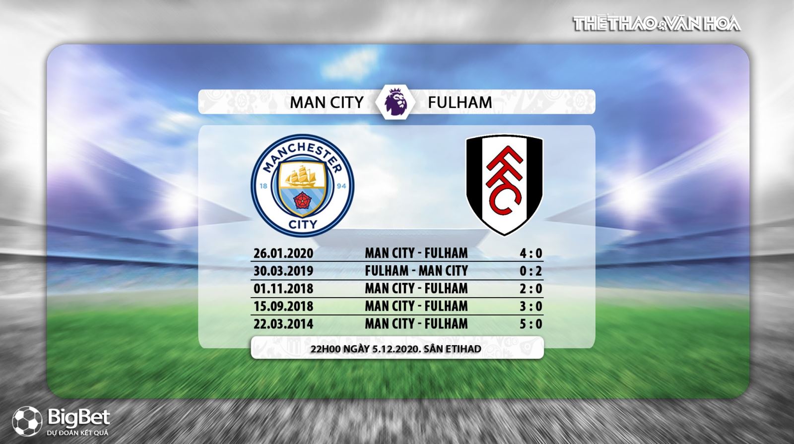 Truc tiep bong da. Man City vs Fulham. Ngoại hạng Anh. Link trực tiếp Man City