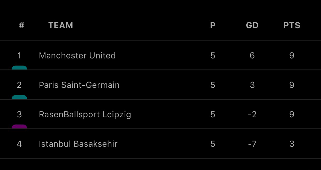 Ket qua bong da, MU vs PSG. BXH cúp C1, Cơ hội đi tiếp của MU, Leipzig vs MU, Video bàn thắng MU vs PSG. Lịch thi đấu Cúp C1, Bảng xếp hạng cúp C1, Cục diện bảng H, MU