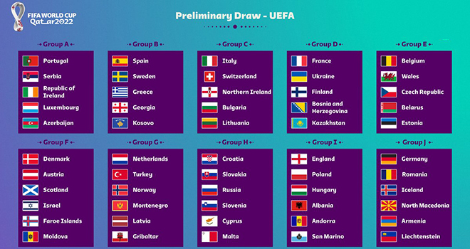 Vòng loại World Cup 2022, Vòng loại World Cup 2022 khu vực châu Âu, bốc thăm vòng loại World Cup, World Cup 2022, vòng bảng World Cup 2022, tin bóng đá