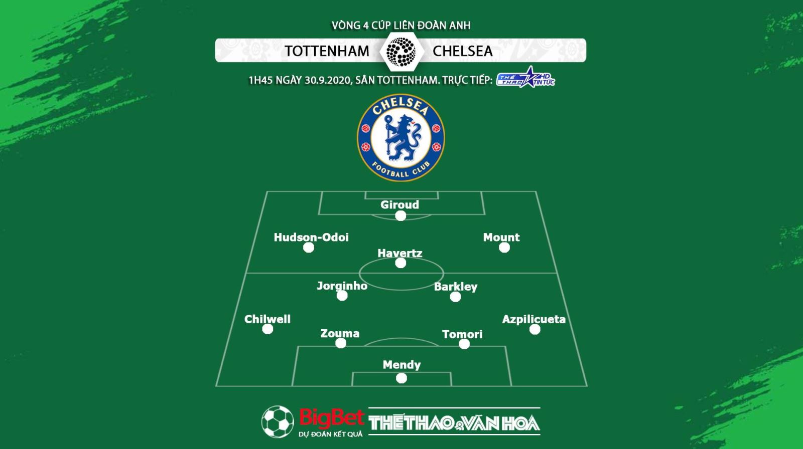 Keo nha cai, kèo nhà cái, Tottenham vs Chelsea, Vòng 4 Cúp Liên đoàn Anh, soi kèo Chelsea đấu với Tottenham, kèo Chelsea, kèo Tottenham, trực tiếp Tottenham vs Chelsea