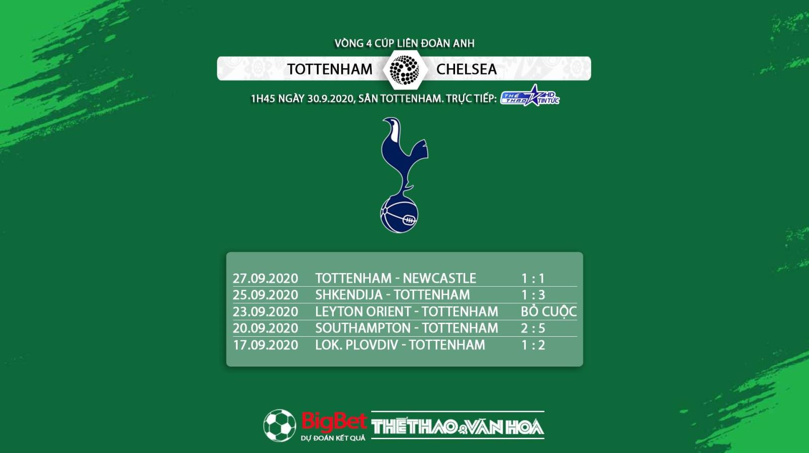 Keo nha cai, nhận định kết quả, Tottenham vs Chelsea, Vòng 4 Cúp Liên đoàn Anh, nhận định bóng đá Chelsea đấu với Tottenham, kèo Chelsea, kèo Tottenham, trực tiếp Tottenham vs Chelsea