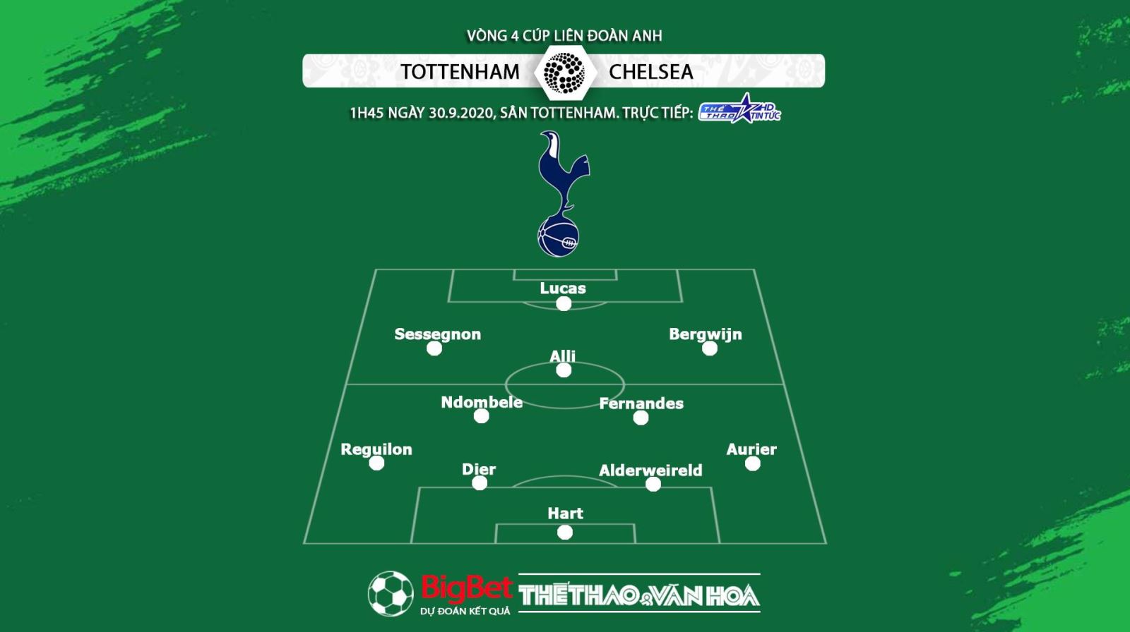 Keo nha cai, kèo nhà cái, Tottenham vs Chelsea, Vòng 4 Cúp Liên đoàn Anh, soi kèo Chelsea đấu với Tottenham, kèo Chelsea, kèo Tottenham, trực tiếp Tottenham vs Chelsea