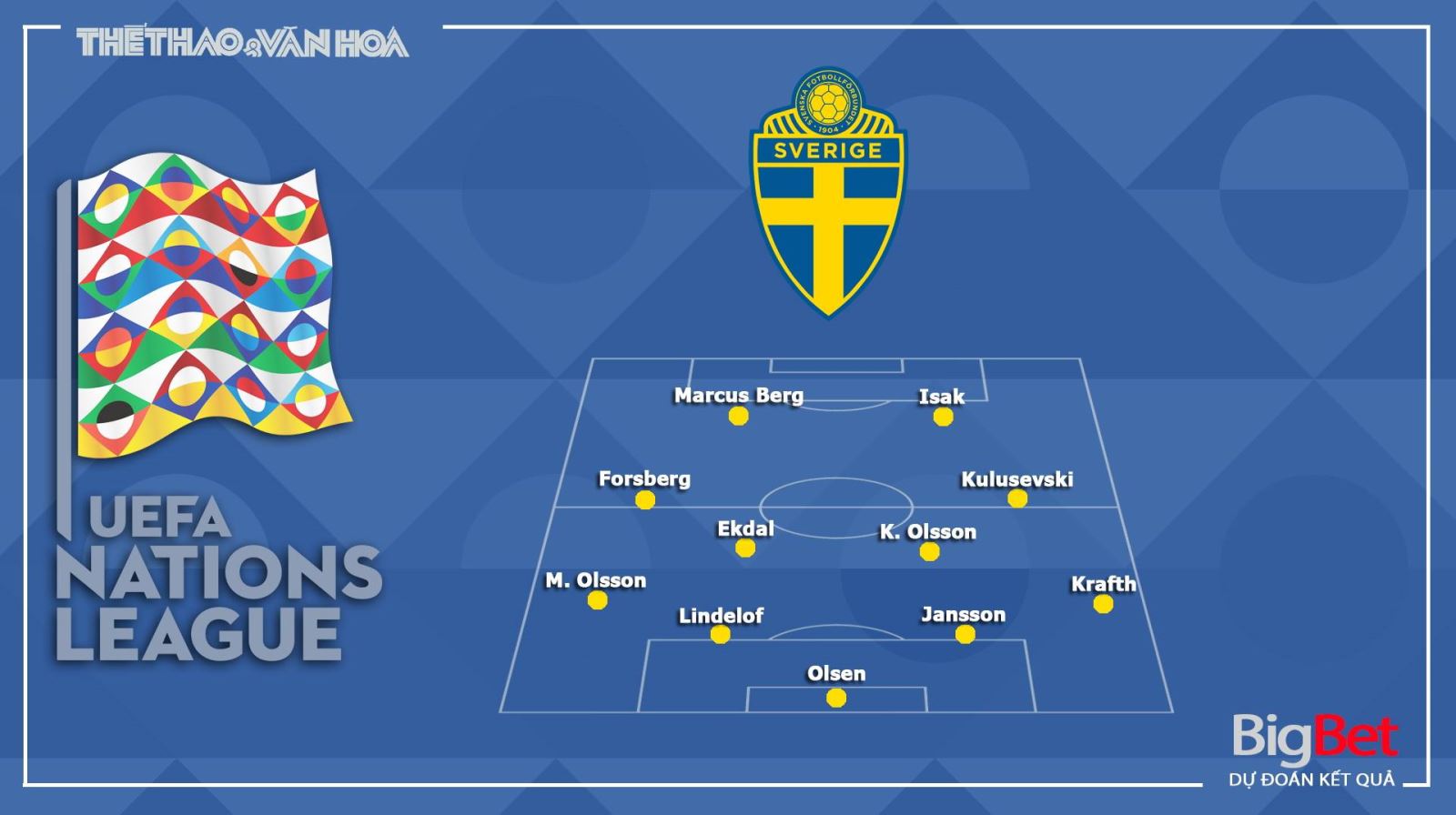 Keo nha cai, Nhận định kết quả, Bồ Đào Nha vs Thụy Điển, Trực tiếp bóng đá UEFA Nations League, nhận định bóng đá Bồ Đào Nha đấu với Thụy Điển, Kèo bóng đá Bồ Đào Nha, kèo Thụy Điển 