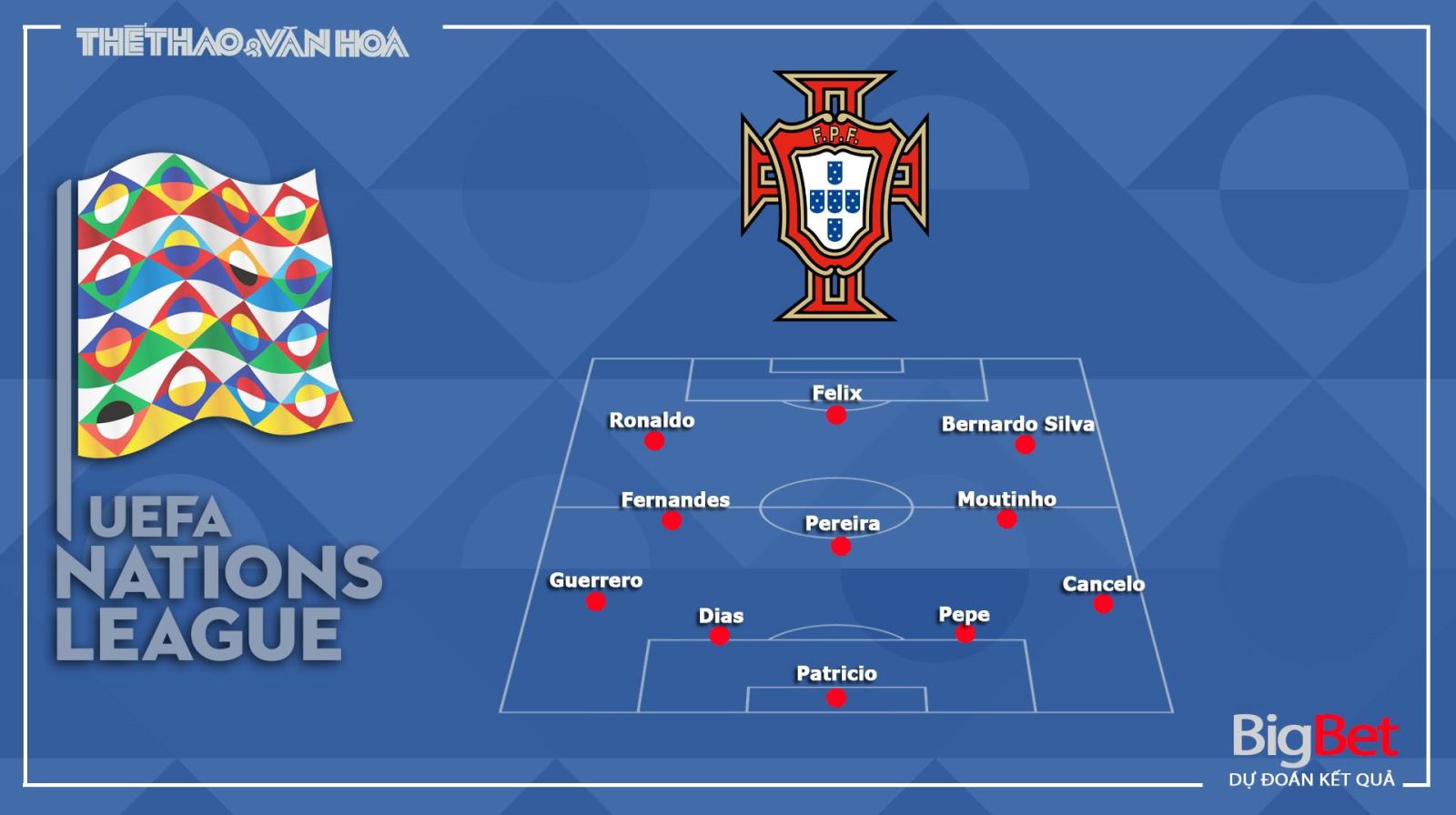 Keo nha cai, Kèo nhà cái, Bồ Đào Nha vs Thụy Điển, Trực tiếp bóng đá UEFA Nations League, soi kèo Bồ Đào Nha đấu với Thụy Điển, Kèo bóng đá Bồ Đào Nha, kèo Thụy Điển 