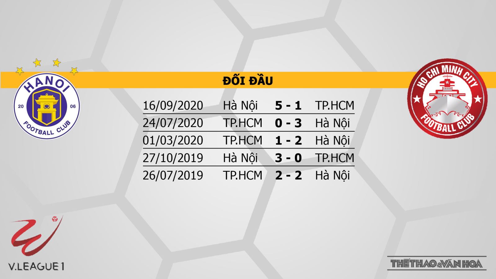 keo nha cai, Kèo nhà cái, Hà Nội vs TPHCM, Trực tiếp bóng đá, Bóng đá Việt Nam, VTV5, BĐTV, trực tiếp Hà Nội đấu với TPHCM, soi kèo Hà Nội vs TPHCM, kèo Hà Nội, kèo TPHCM