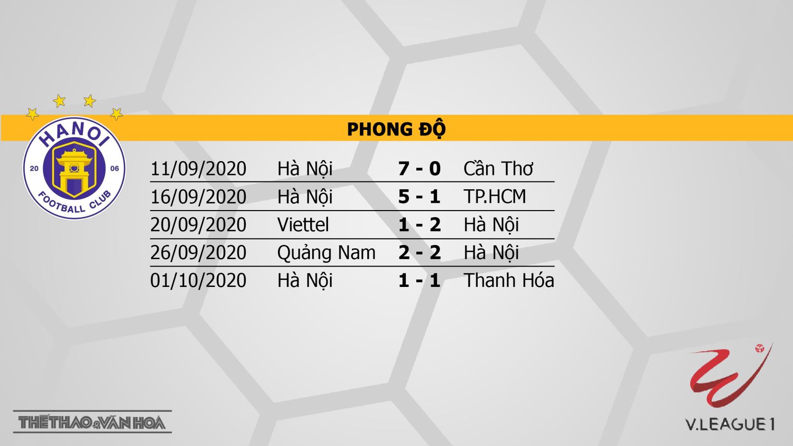 keo nha cai, Nhận định kết quả, Hà Nội vs TPHCM, Trực tiếp bóng đá, Bóng đá Việt Nam, VTV5, BĐTV, trực tiếp Hà Nội đấu với TPHCM, nhận định bóng đá Hà Nội vs TPHCM, kèo Hà Nội, kèo TPHCM