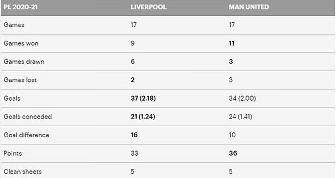 Truc tiep MU vs Liverpool, K+, K+PM, trực tiếp bóng đá Anh, Liverpool đấu với MU, trực tiếp MU vs Liverpool, lịch thi đấu bóng đá Anh, bảng xếp hạng ngoại hạng Anh