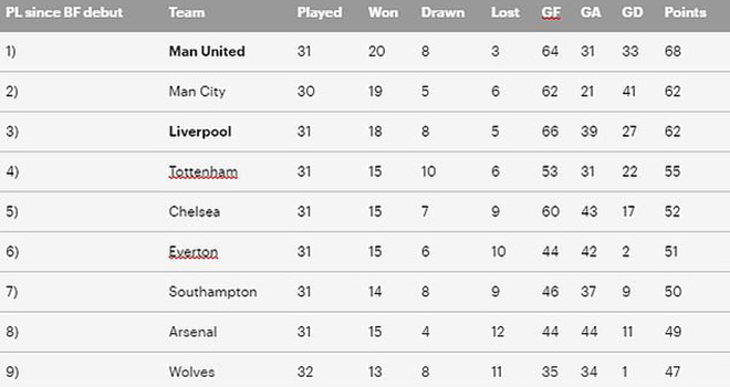 Truc tiep MU vs Liverpool, K+, K+PM, trực tiếp bóng đá Anh, Liverpool đấu với MU, trực tiếp MU vs Liverpool, lịch thi đấu bóng đá Anh, bảng xếp hạng ngoại hạng Anh