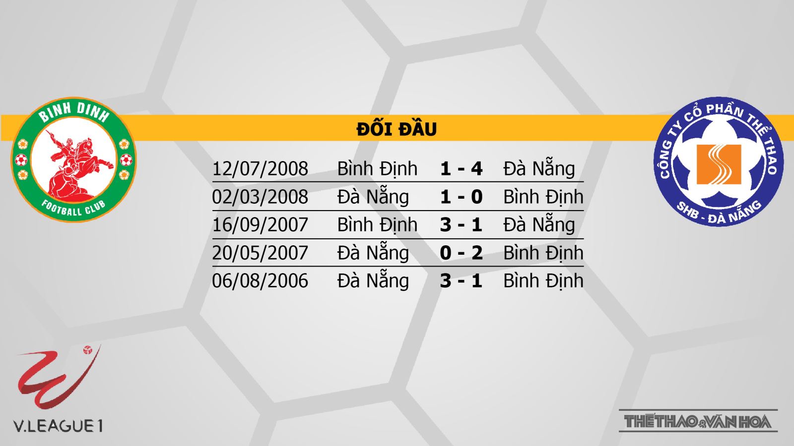 Trực tiếp bóng đá hôm nay: Bình Định vs Đà Nẵng. BĐTV, VTV6 trực tiếp V-League 2021 vòng 4. Trực tiếp Bình Định vs Đà Nẵng. Trực tiếp Nam Định vs Viettel