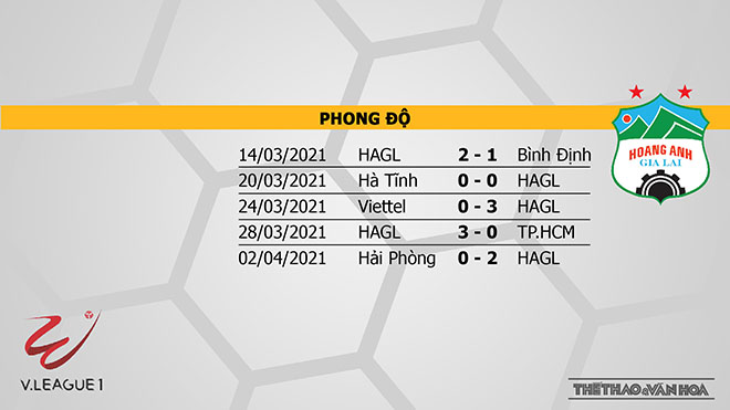 Trực tiếp bóng đá V-League: Đà Nẵng vs HAGL. VTV6, BĐTV. Bóng đá Việt Nam
