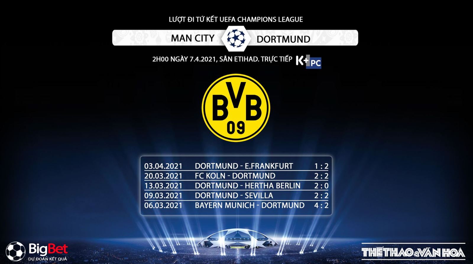 Trực tiếp K+ Man City vs Dortmund. Trực tiếp bóng đá Tứ kết cúp C1 châu Âu