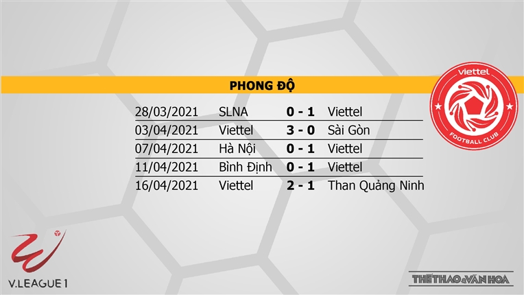 Trực tiếp TPHCM vs Viettel, BĐTV, VTV6, Trực tiếp bóng đá Việt Nam hôm nay, xem trực tiếp bóng đá V-League 2021, trực tiếp V-League, trực tiếp TPHCM đấu với Viettel