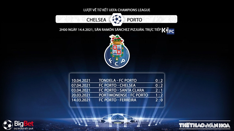 Trực tiếp Chelsea vs Porto. K+, K+PC trực tiếp tứ kết cúp C1/Champions League