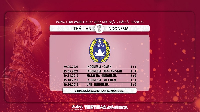 keo nha cai, Thái Lan đấu với Indonesia, kèo nhà cái, Thái vs Indonesia, kèo bóng đá, VTV6, truc tiep bong da, xem vtv6, trực tiếp bóng đá hôm nay, VTV5, World Cup 2022