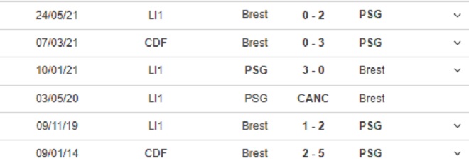 keo nha cai, nhận định kết quả, nhận định bóng đá Brest vs PSG, kèo bóng đá trực tuyến, Brest, PSG, TTTT HD, nhận định bóng đá, trực tiếp bóng đá hôm nay, bóng đá Pháp, Ligue 1