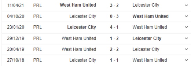 keo nha cai, kèo nhà cái, soi kèo West Ham vs Leicester, kèo bóng đá trực tuyến, West Ham, Leicester, K+, K+PM, tỷ lệ kèo, trực tiếp bóng đá hôm nay, Ngoại hạng Anh