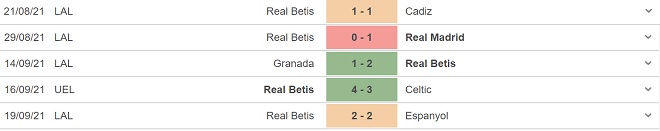 Osasuna vs Betis, kèo nhà cái, soi kèo Osasuna vs Betis, nhận định bóng đá, keo nha cai, nhan dinh bong da, kèo bóng đá, Osasuna, Betis, tỷ lệ kèo, La Liga