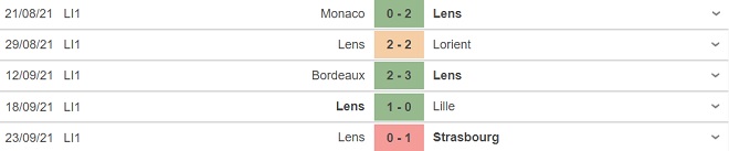 kèo nhà cái, soi kèo Marseille vs Lens, nhận định bóng đá, keo nha cai, nhan dinh bong da, kèo bóng đá, Marseille, Lens, tỷ lệ kèo, Ligue 1