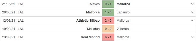 nhận định kết quả, nhận định bóng đá Real Mallorca vs Osasuna, nhận định bóng đá, keo nha cai, nhan dinh bong da, kèo bóng đá, Real Mallorca, Osasuna, nhận định bóng đá, La Liga