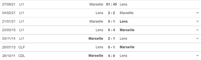 nhận định kết quả, nhận định bóng đá Marseille vs Lens, nhận định bóng đá, keo nha cai, nhan dinh bong da, kèo bóng đá, Marseille, Lens, nhận định bóng đá, Ligue 1