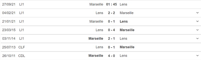 kèo nhà cái, soi kèo Marseille vs Lens, nhận định bóng đá, keo nha cai, nhan dinh bong da, kèo bóng đá, Marseille, Lens, tỷ lệ kèo, Ligue 1