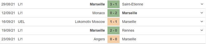 nhận định kết quả, nhận định bóng đá Marseille vs Lens, nhận định bóng đá, keo nha cai, nhan dinh bong da, kèo bóng đá, Marseille, Lens, nhận định bóng đá, Ligue 1